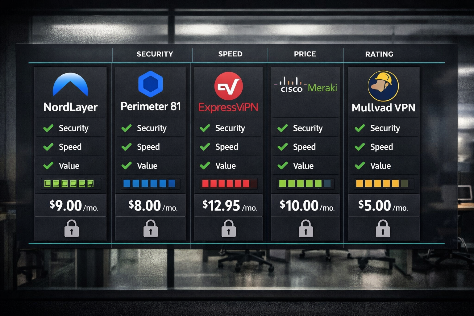 Detailed () infographic-style image showing a side-by-side comparison panel of five VPN service logos (NordLayer, Perimeter