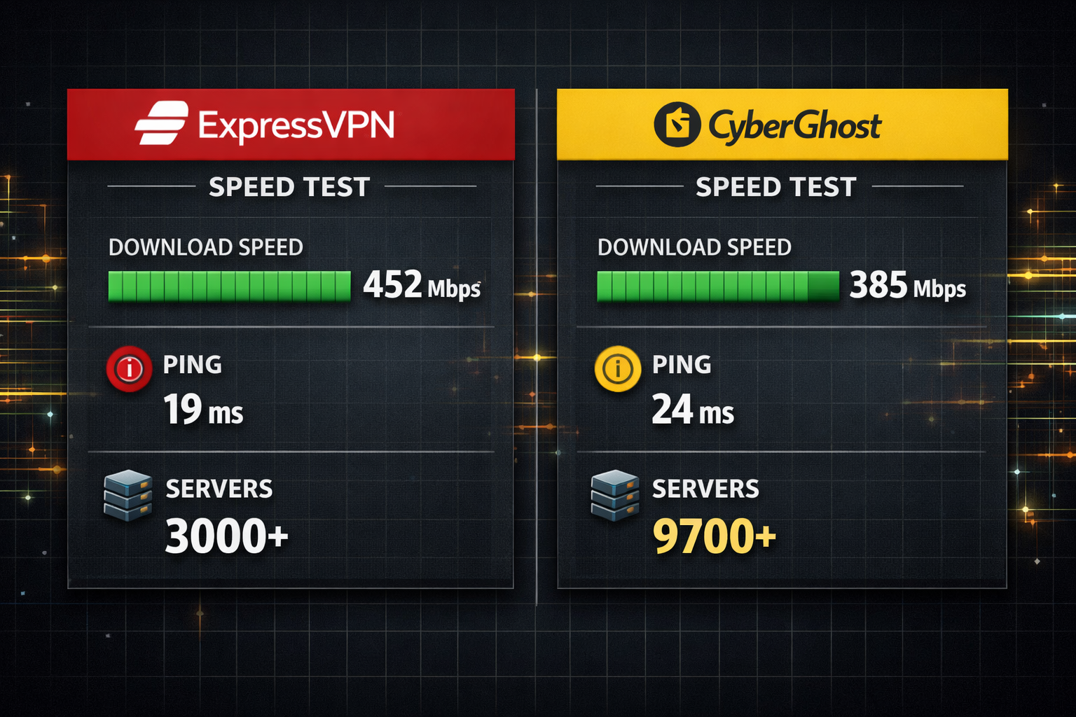 Detailed () infographic-style image showing a side-by-side speed test comparison dashboard for ExpressVPN and CyberGhost.