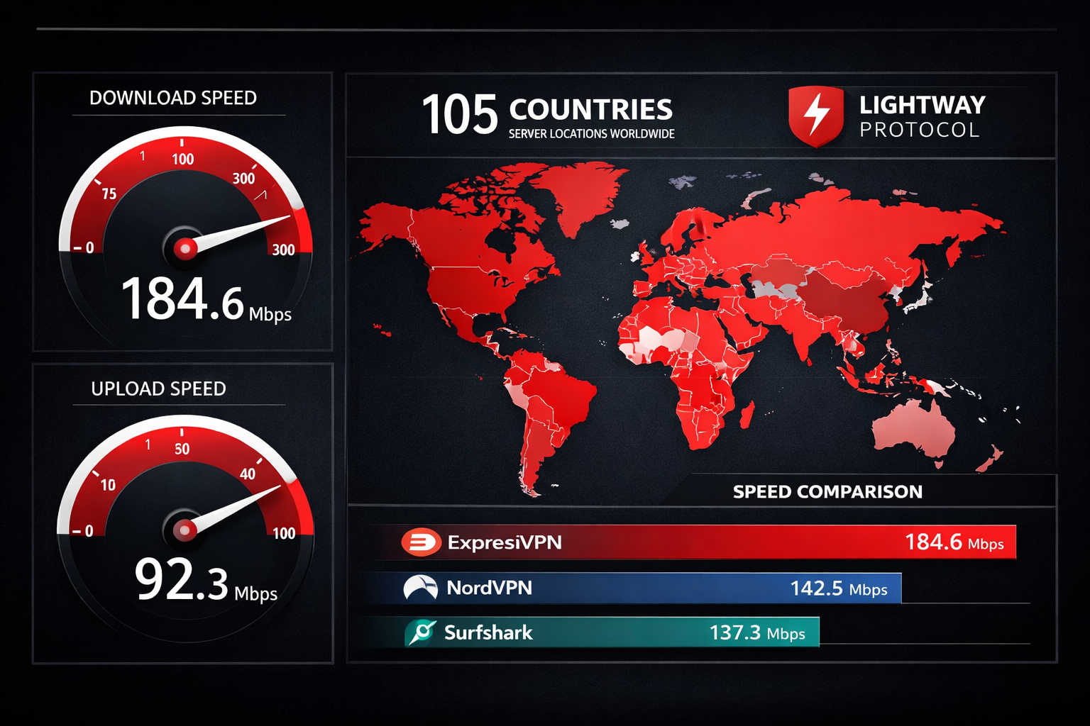 () editorial infographic showing ExpressVPN speed test results dashboard with download/upload speed gauges, server location