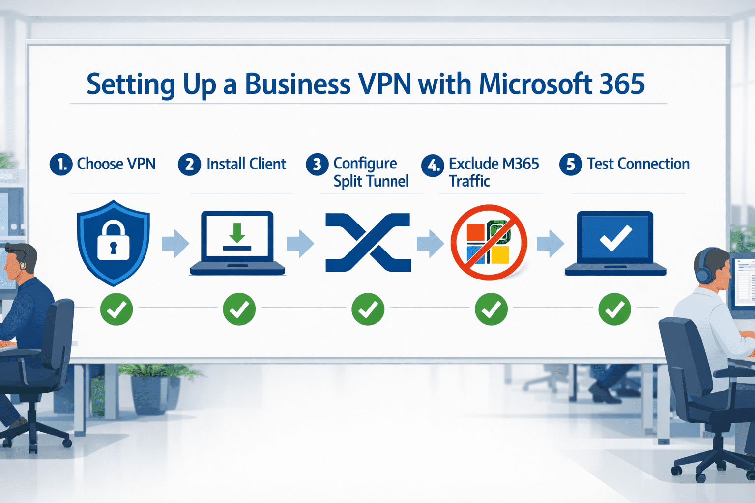 () showing a step-by-step visual setup guide for configuring a business VPN with Microsoft 365, depicted as a clean