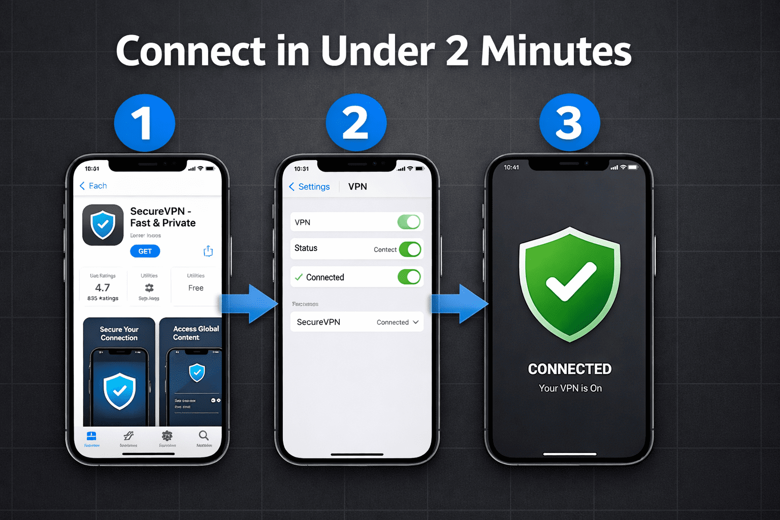 () step-by-step visual guide showing three iPhone screens in sequence: App Store download screen, VPN settings toggle